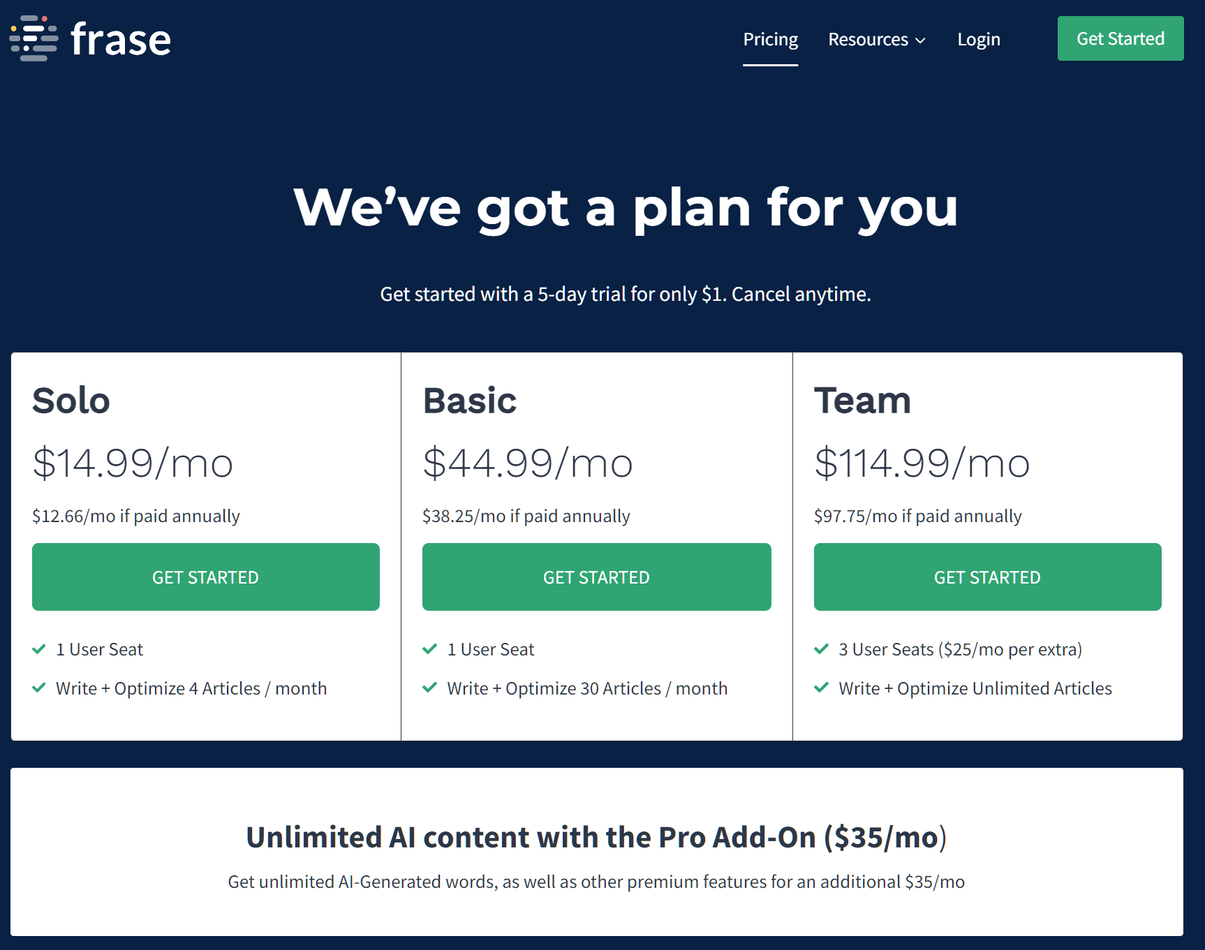 Frase.io package pricing