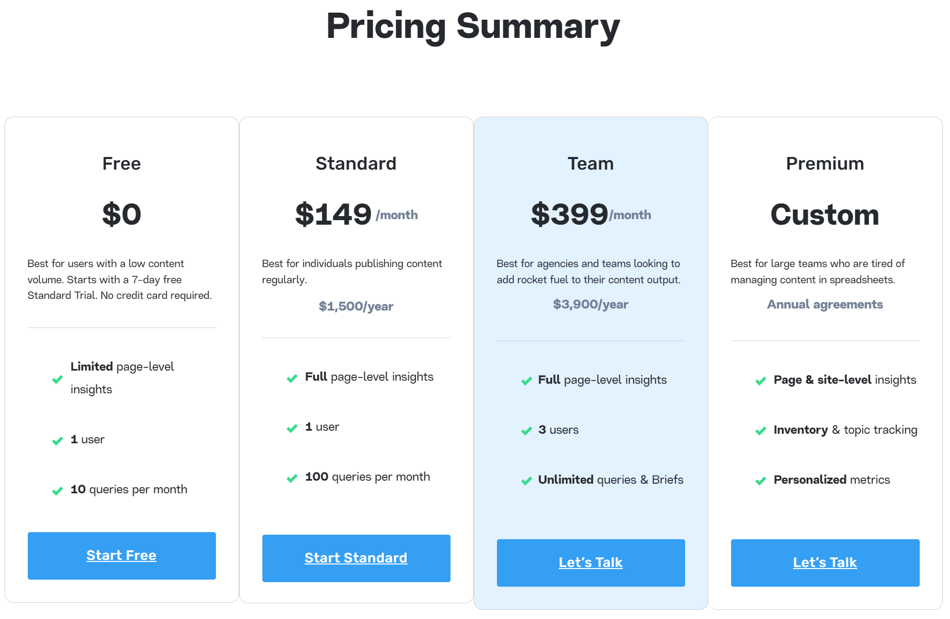 Marketmuse pricing guide