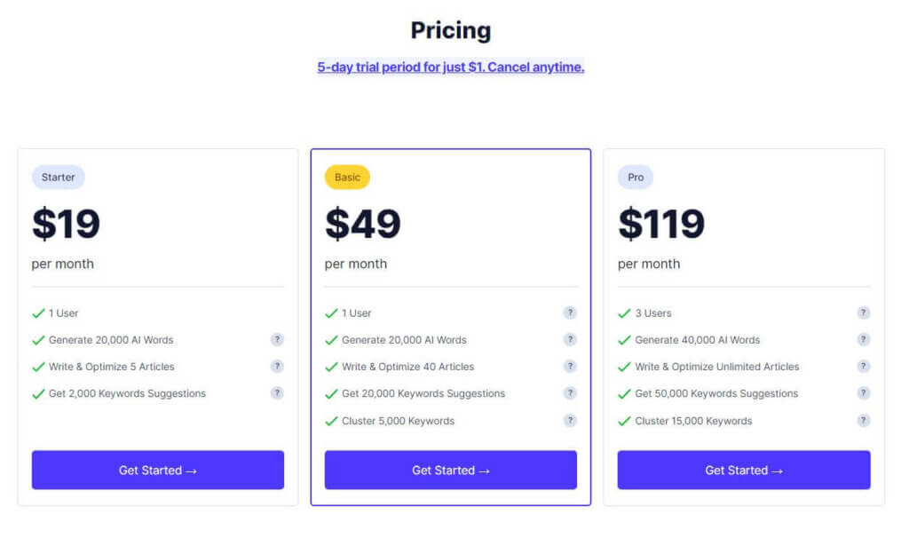 NeuralText pricing